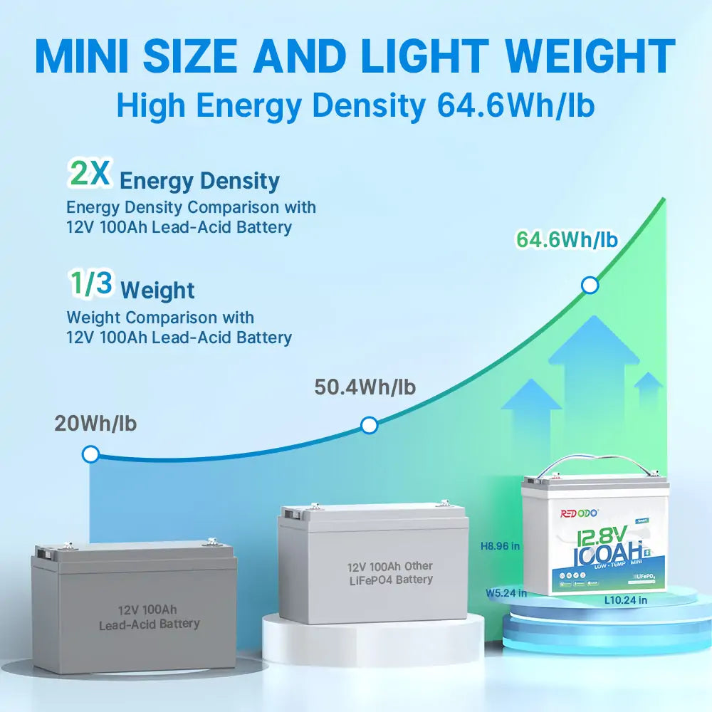 small 12V lithium ion Bluetooth battery in mini size