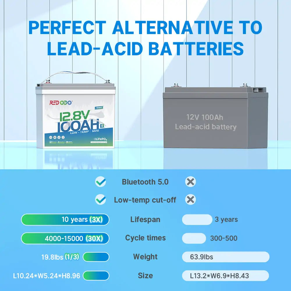 12v 100ah mini bluetooth battery vs lead-acid battery