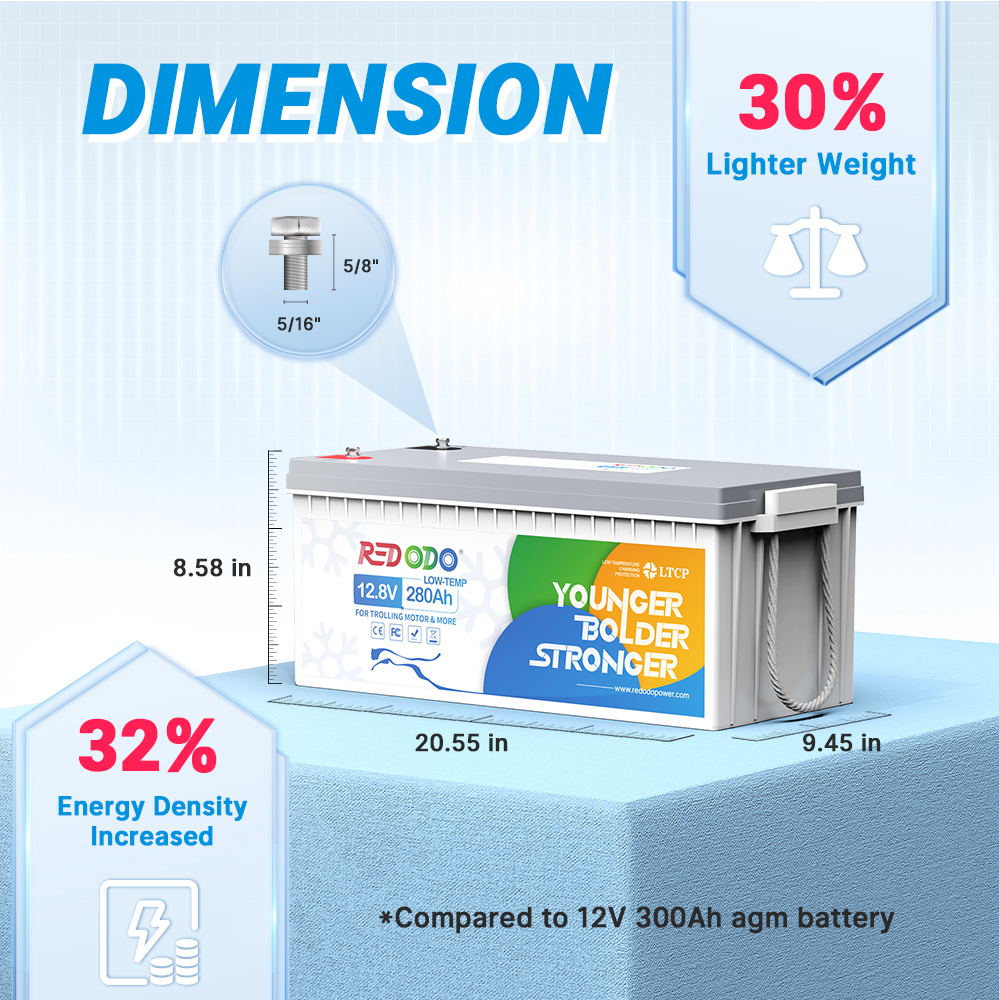 the dimension of Redodo 12V 280Ah Deep Cycle Battery with Low Temp Cutoff Protection