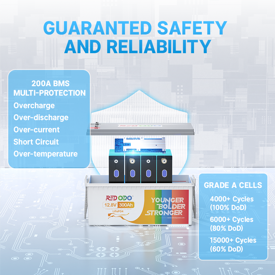 200A BMS multi-protection & grade A cells