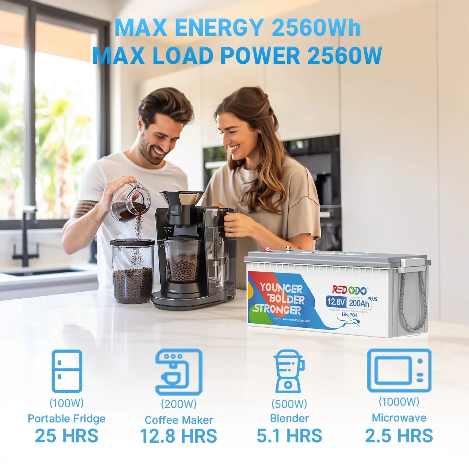 Max energy 2560Wh Max load power 2560W