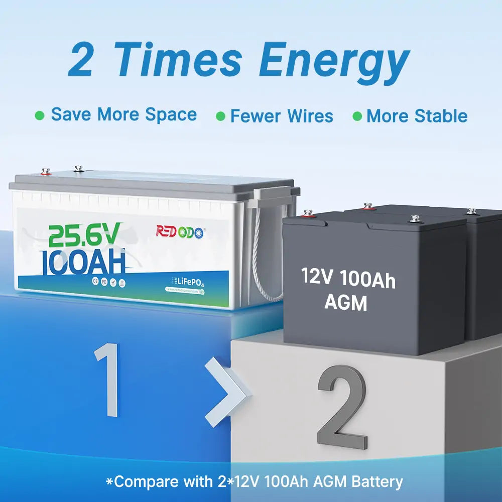 24V lithium battery VS. 2*AGM batteries