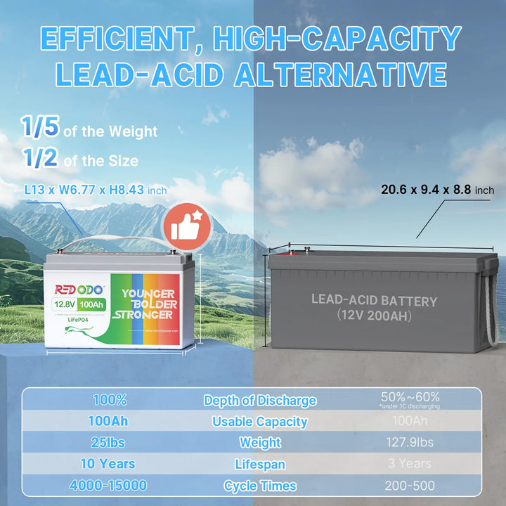 lifespan of LiFePO4 vs lead-acid battery