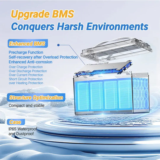 Trolling Motor Battery With upgrade BMS conquers harsh environments