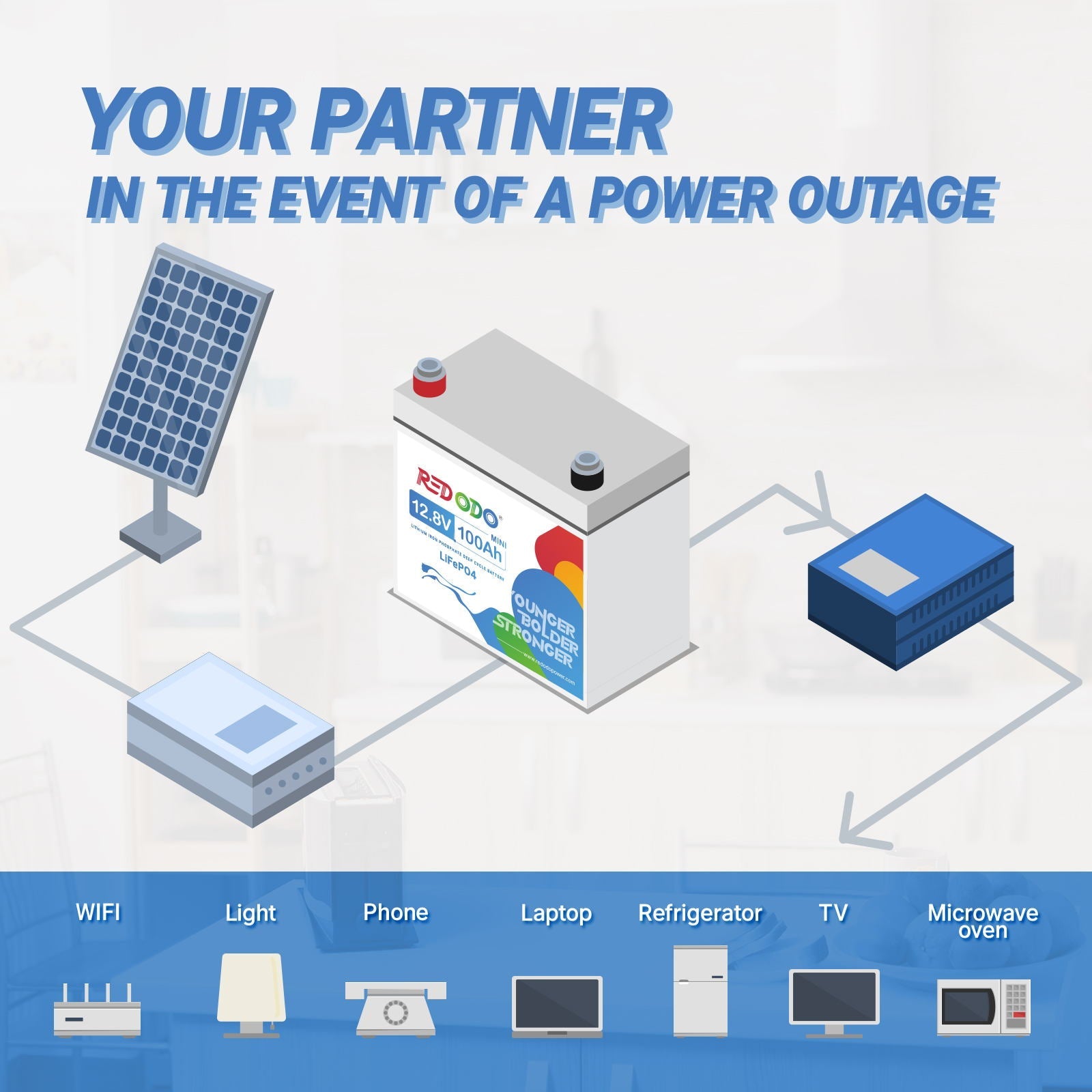 【Like New】Redodo 12V 100Ah Mini LiFePO4 battery | 1.28kWh & 1.28kW Redodo