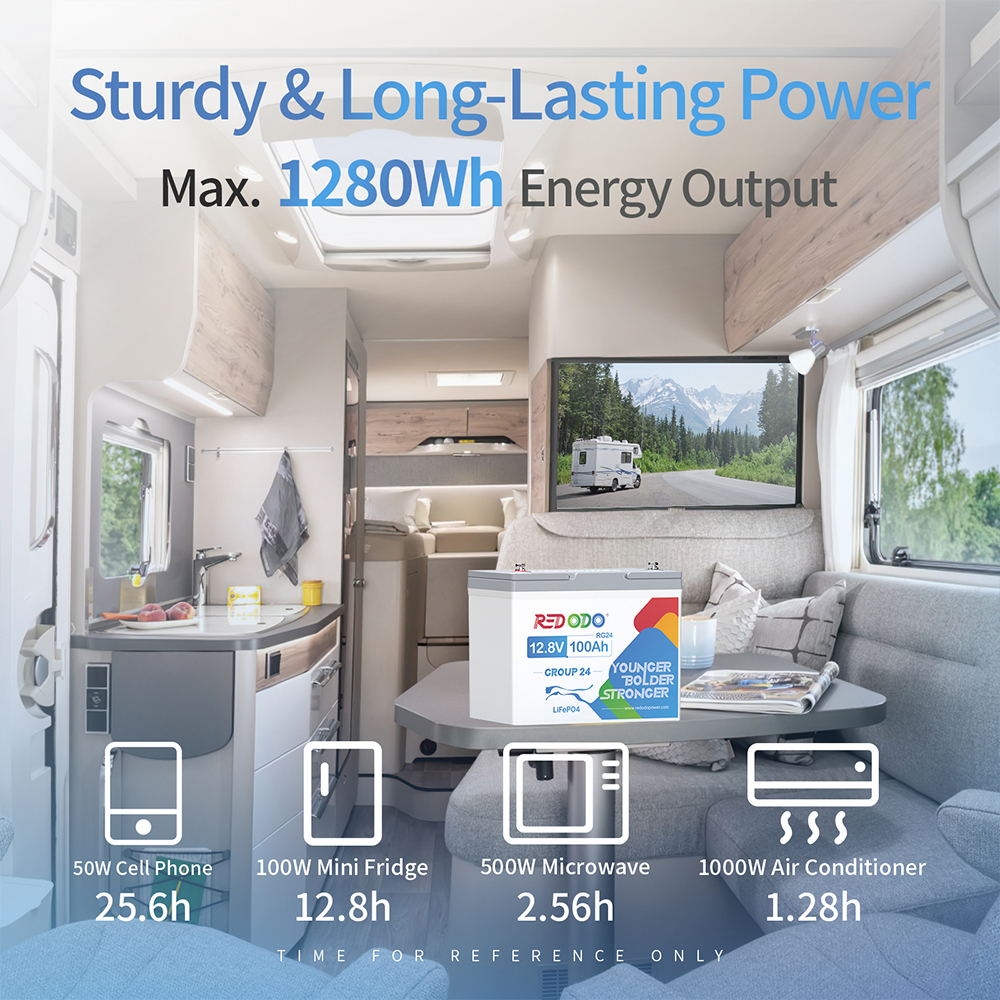 【Like New】Redodo 12V 100Ah Group24 LiFePO4 Battery| 1.28 kWh & 1.28kW Redodo Power