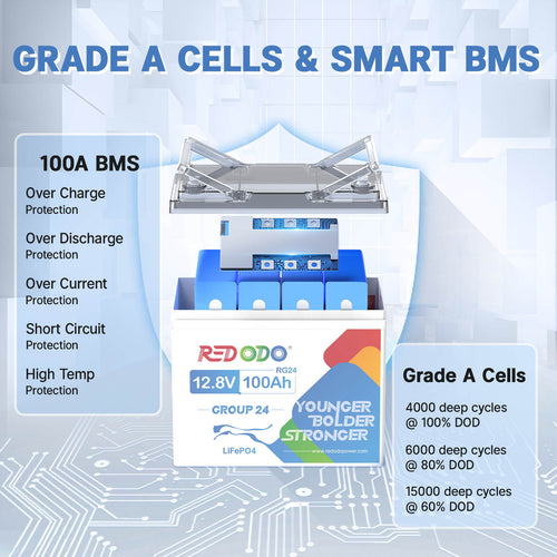 Redodo 12V 100Ah group 24 Deep Cycle Battery with grade A cells & smart 100A BMS