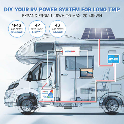 DIY RV power system for your long trip