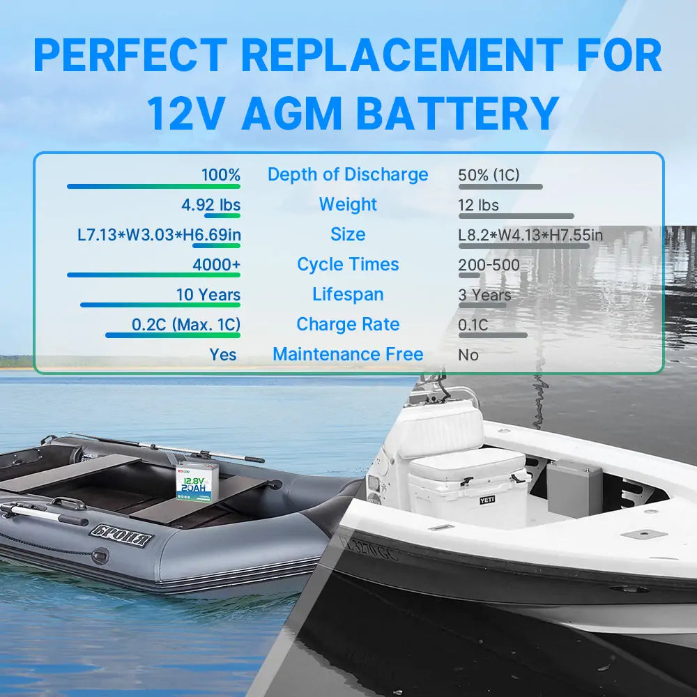 12V 20Ah LiFePO4 deep cycle marine Battery vs. AGM 