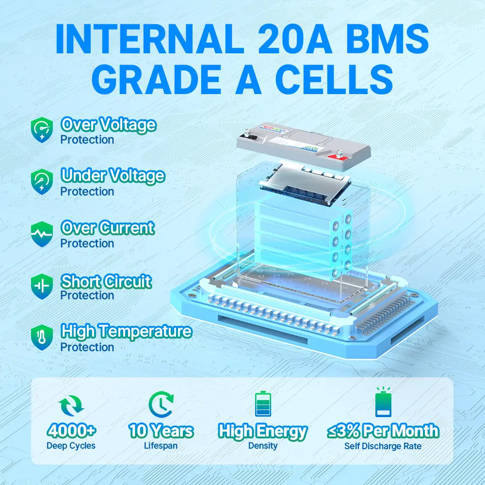 Redodo 12V 20Ah LiFePO4 Battery BMS