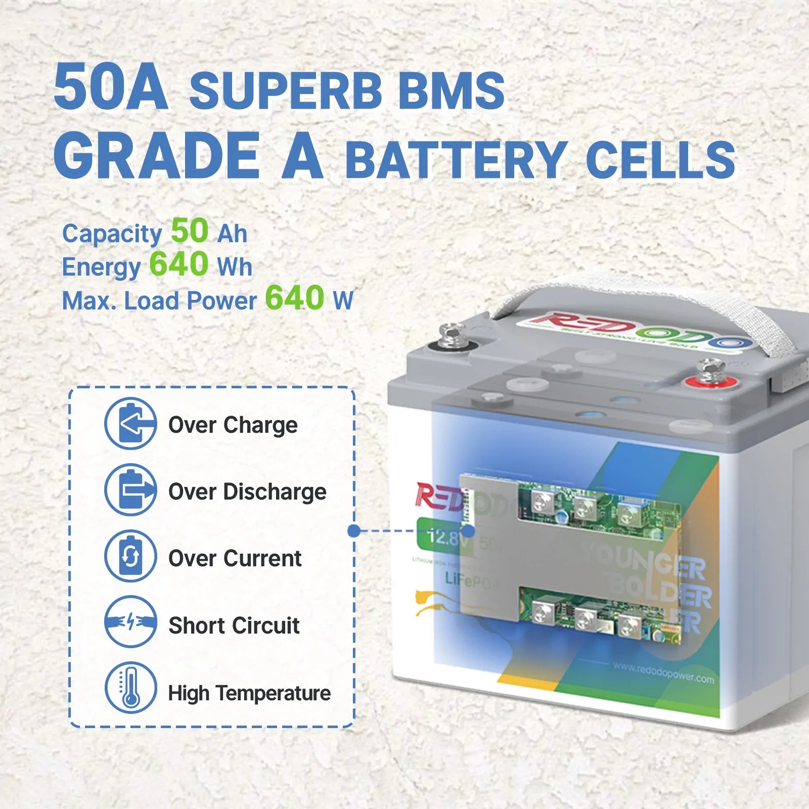 Redodo 12V 50Ah Lithium Battery with 50A superb BMS grade A battery cells