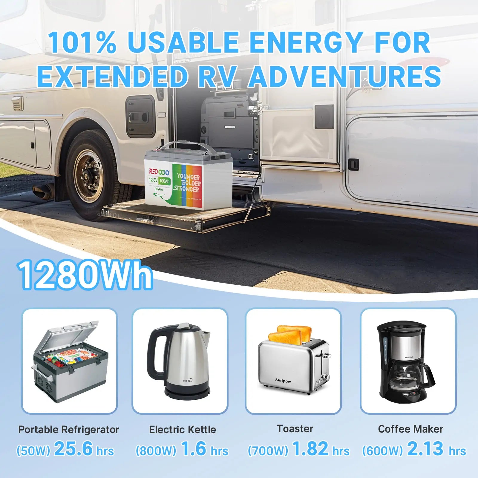 high energy 1280Wh for extended rv adventures