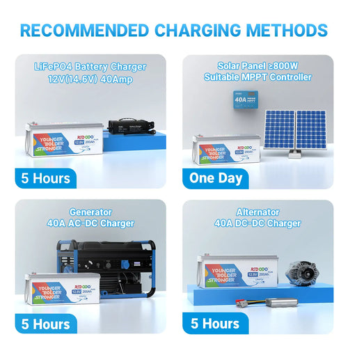 recommended charging methods