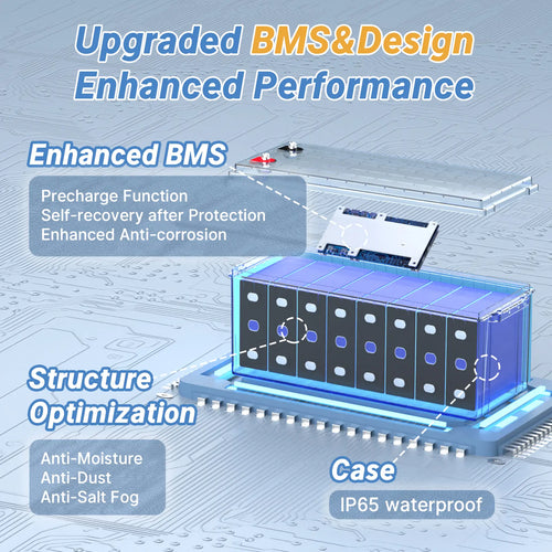 upgraded BMS & design enhanced performance