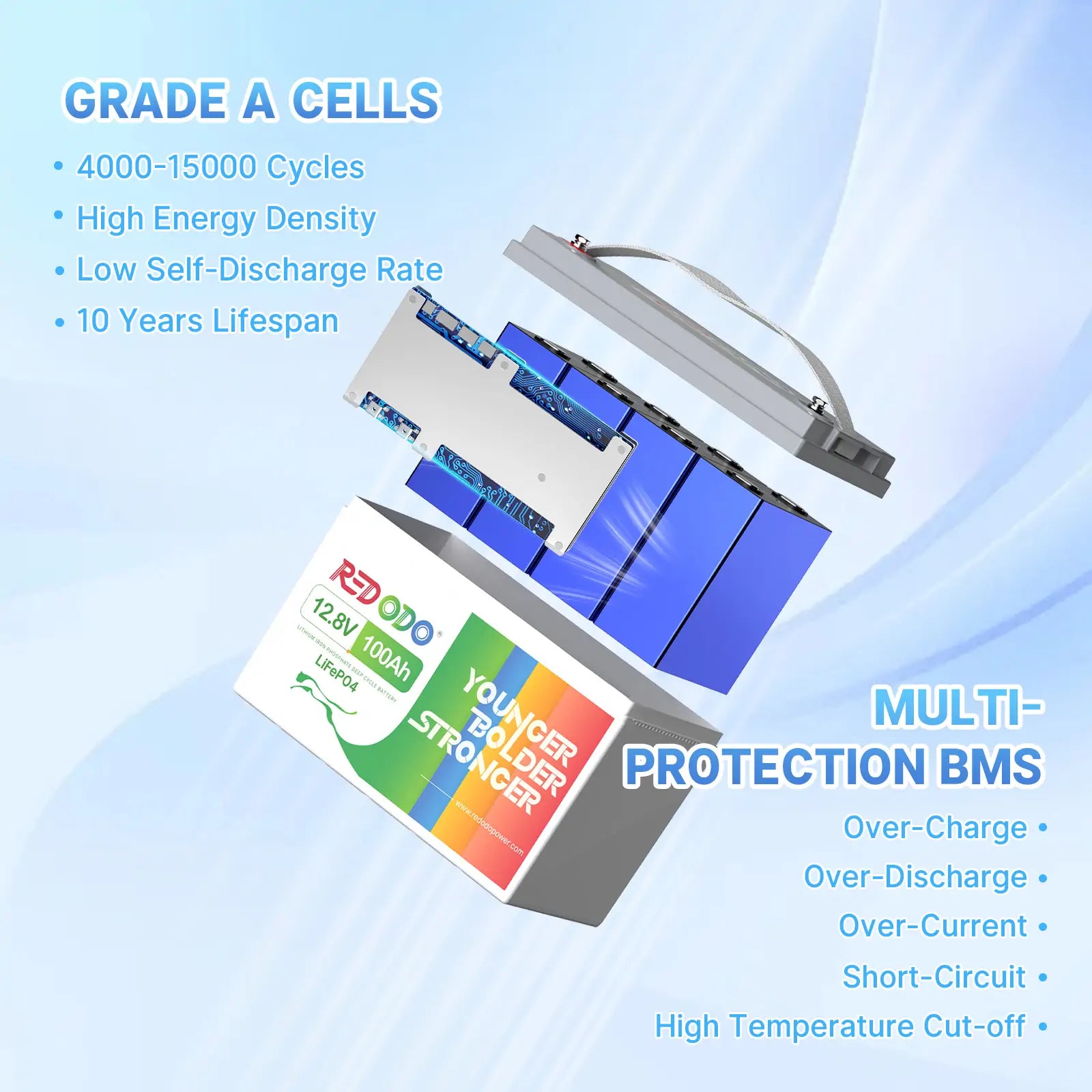 【Like New】Redodo 12V 100Ah LiFePO4 battery | 1.28kWh & 1.28kW