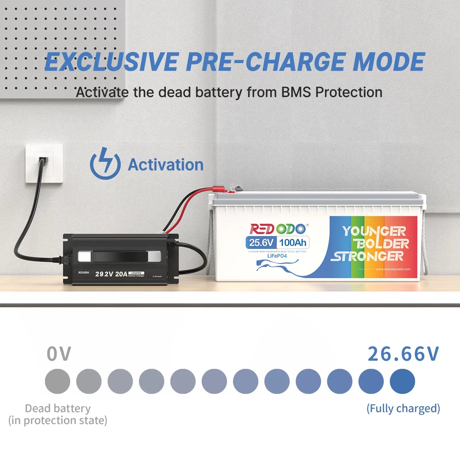 Redodo 29.2V 20A LiFePO4 Battery Charger activate the dead battery from BMS protection