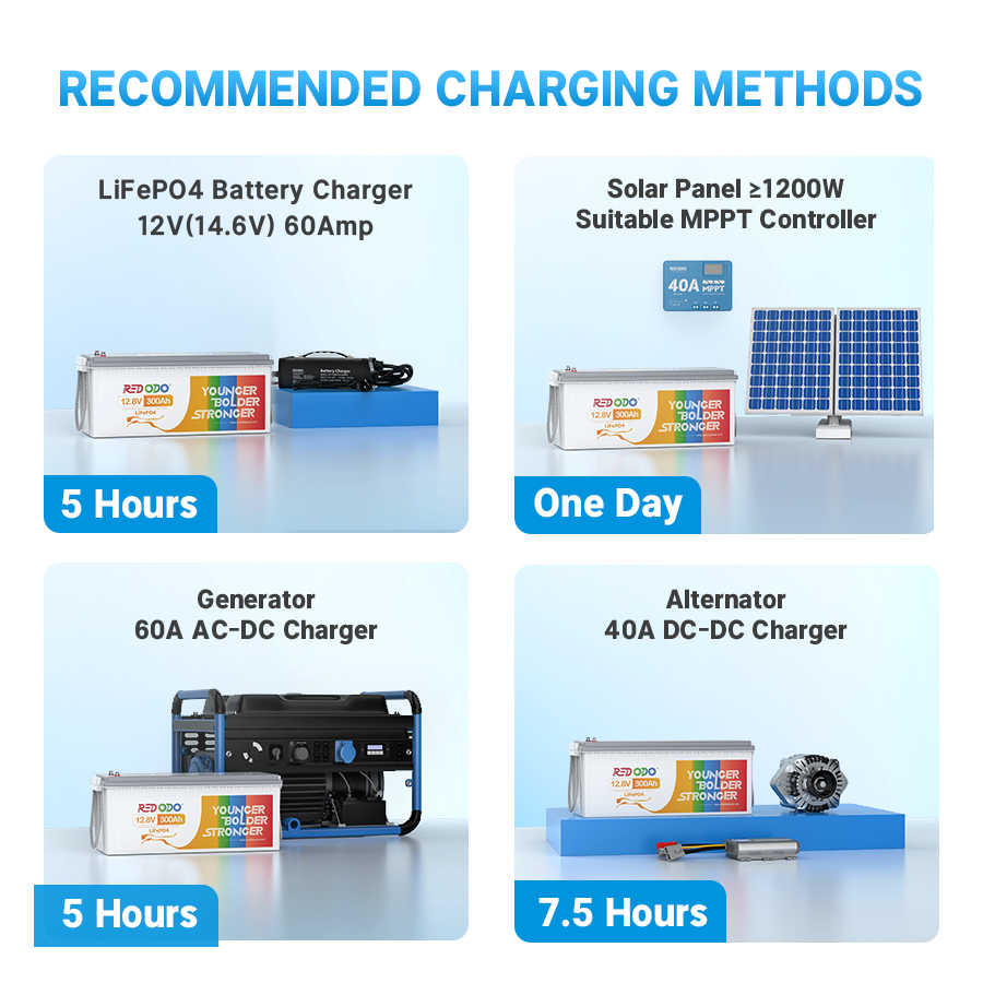 recommended charging methods