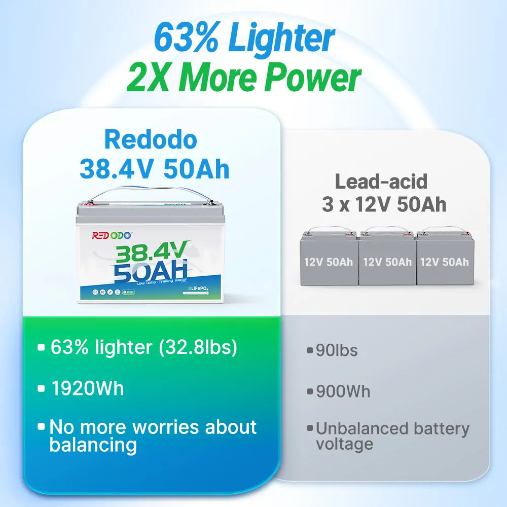 36V lithium battery VS. 3*12V lead-acid battery