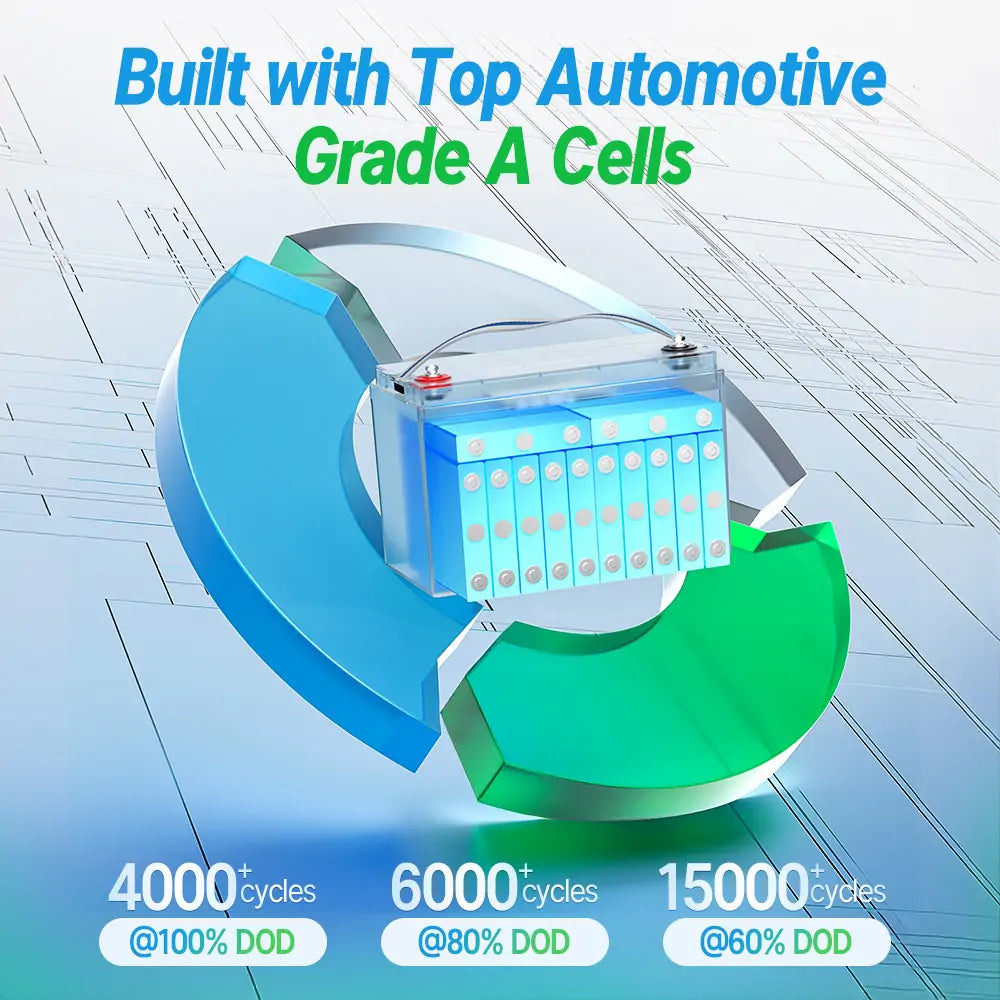 36v lithium battery with Grade A cells for long lifespan