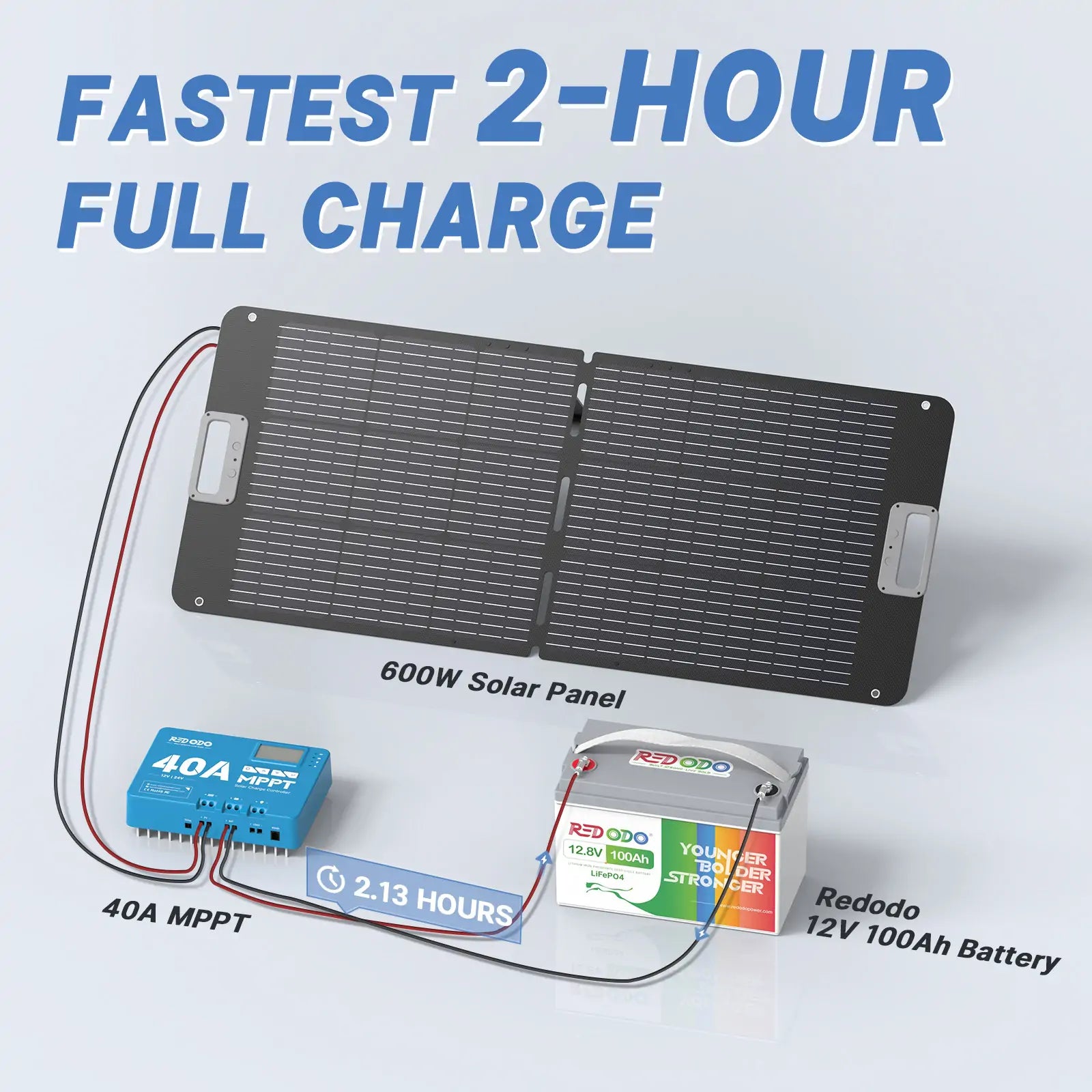 charging battery with Solar Charge Controller 