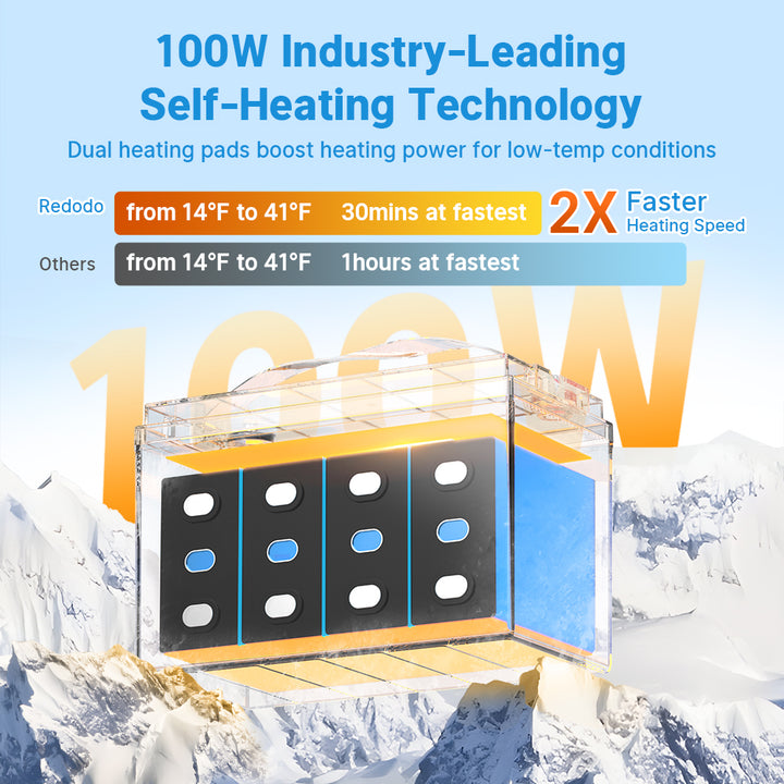 12V 100Ah self-heating lithium battery