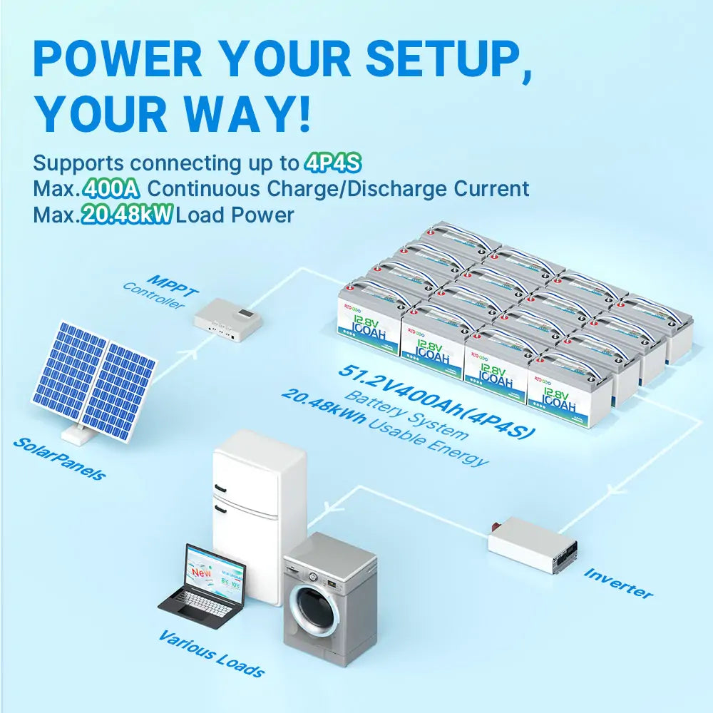 12V 100Ah LiFePO4 battery max 20.48kW power