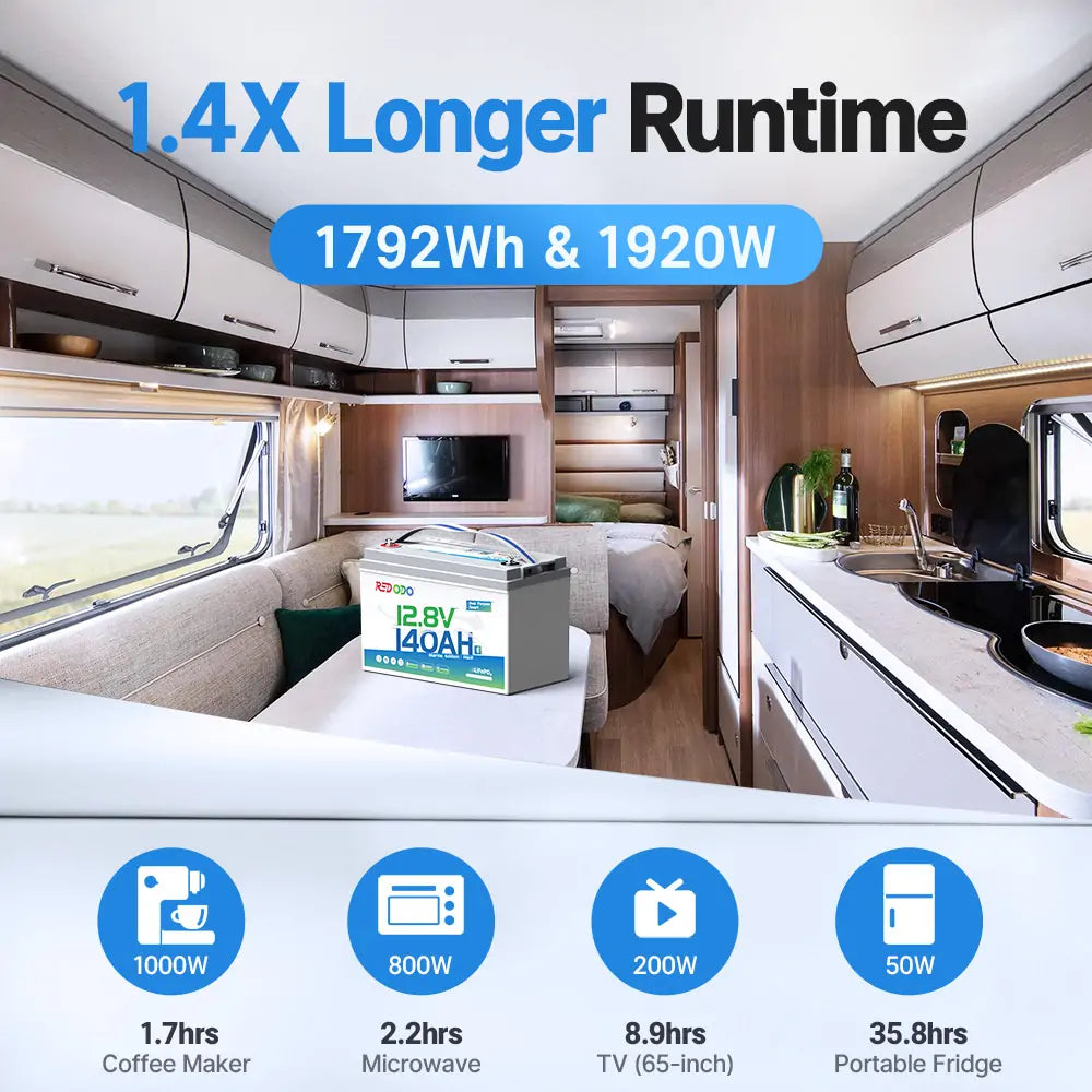 Redodo 140ah lithium battery, 1.4X Longer runtime