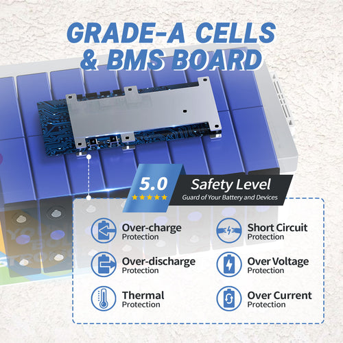 【Only $1007】Redodo 12V 410Ah Lithium LiFePO4 Battery: Budget-Friendly Powerhouse