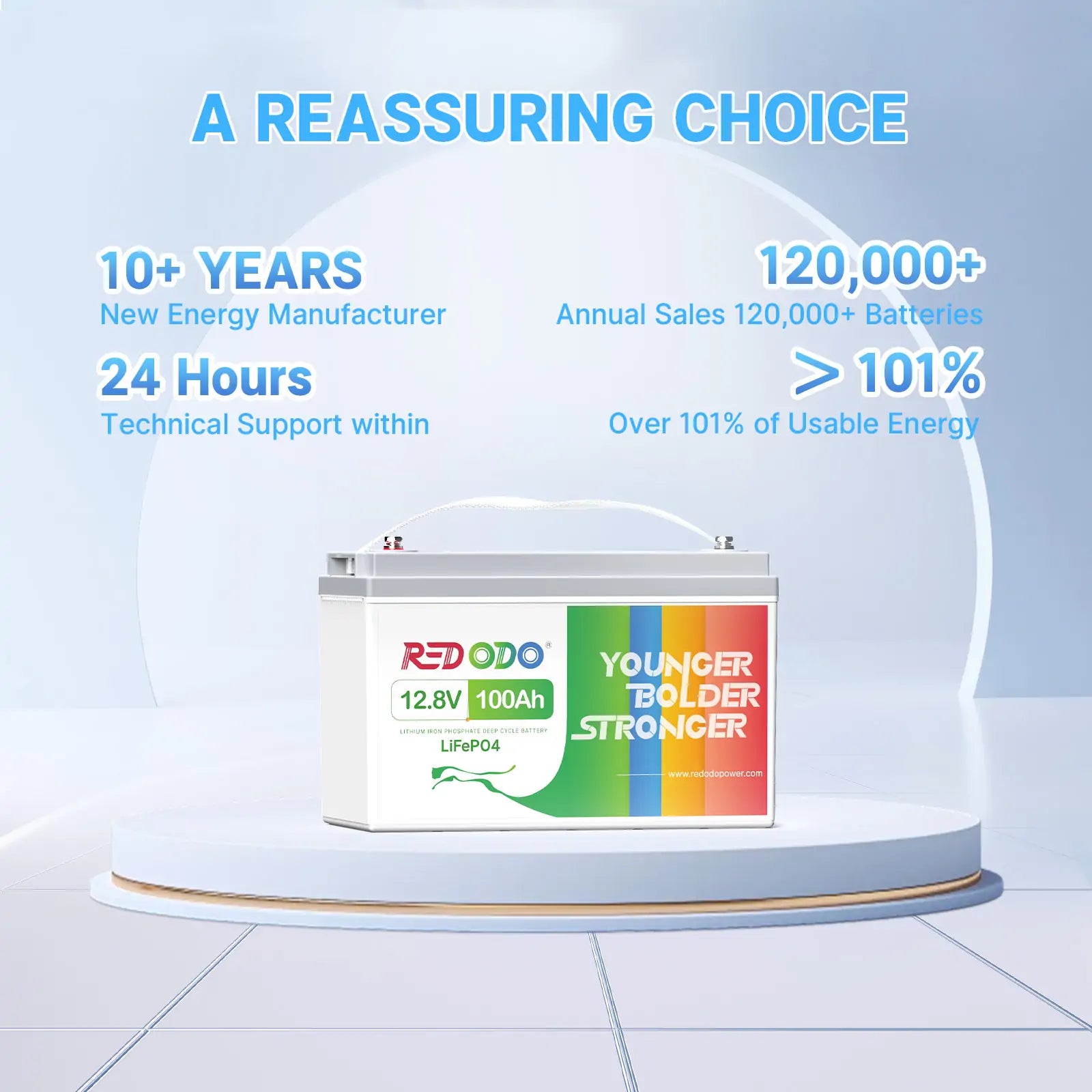 Redodo 12V 100Ah Lithium Battery a reassuring choice