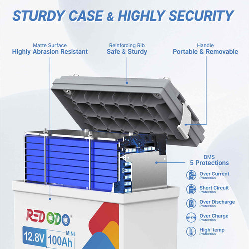 study case & highly security