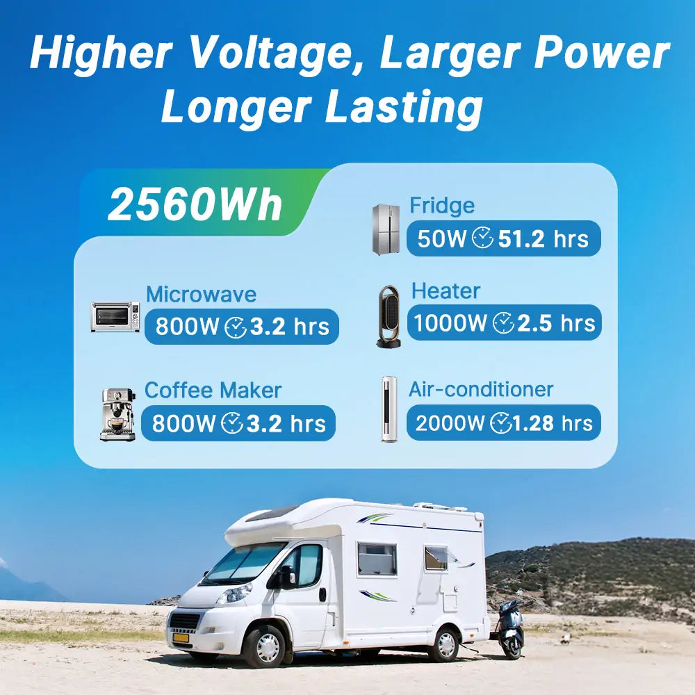 24V deep cycle battery for RV longer lasting