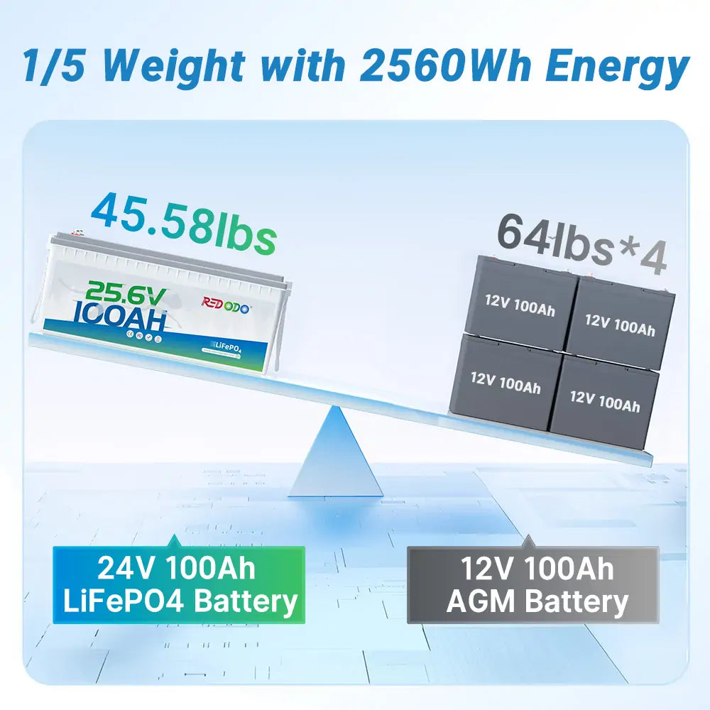 Redodo 24V 100Ah Lithium Battery