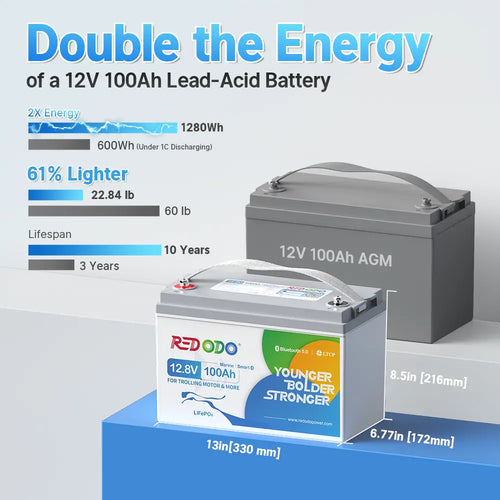 Redodo 12V 100Ah Group31 Smart Bluetooth Lithium LiFePO4 Battery with Real-Time Capacity Monitoring