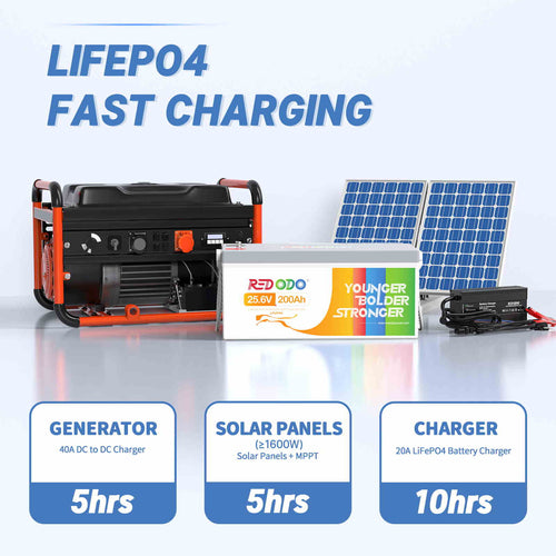 Redodo 24V 200Ah LiFePO4 Battery fast charging