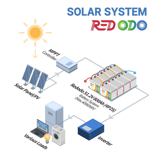 Redodo 24V 200Ah LiFePO4 Battery solar system