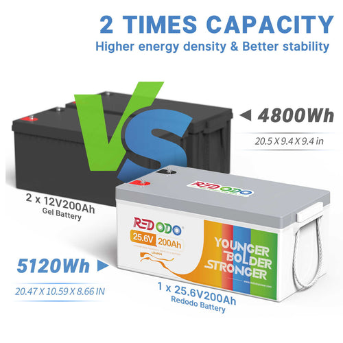 25.6V 200Ah LiFePO4 Battery vs 2x12V 200Ah Gel battery: 2 times capacity