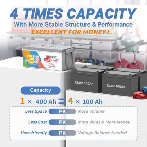 Redodo 12V 410Ah Lithium Battery vs 12.8V 100Ah battery: 4 times capacity with more stable structure & performance