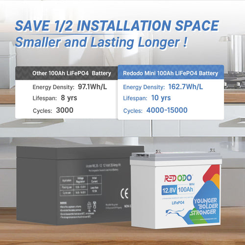 Redodo 12V 100Ah Mini LiFePO4 vs other 100Ah LiFePO4 battery